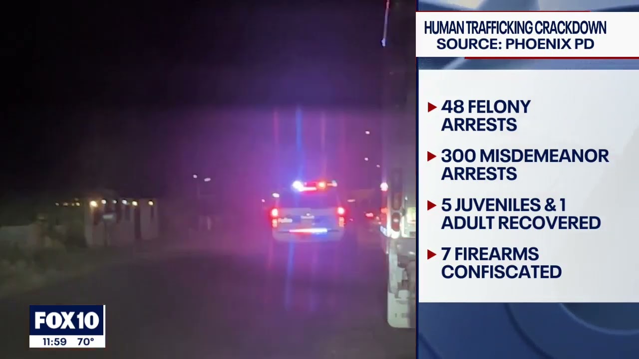 Human trafficking, sex crimes operation yields hundreds of arrests