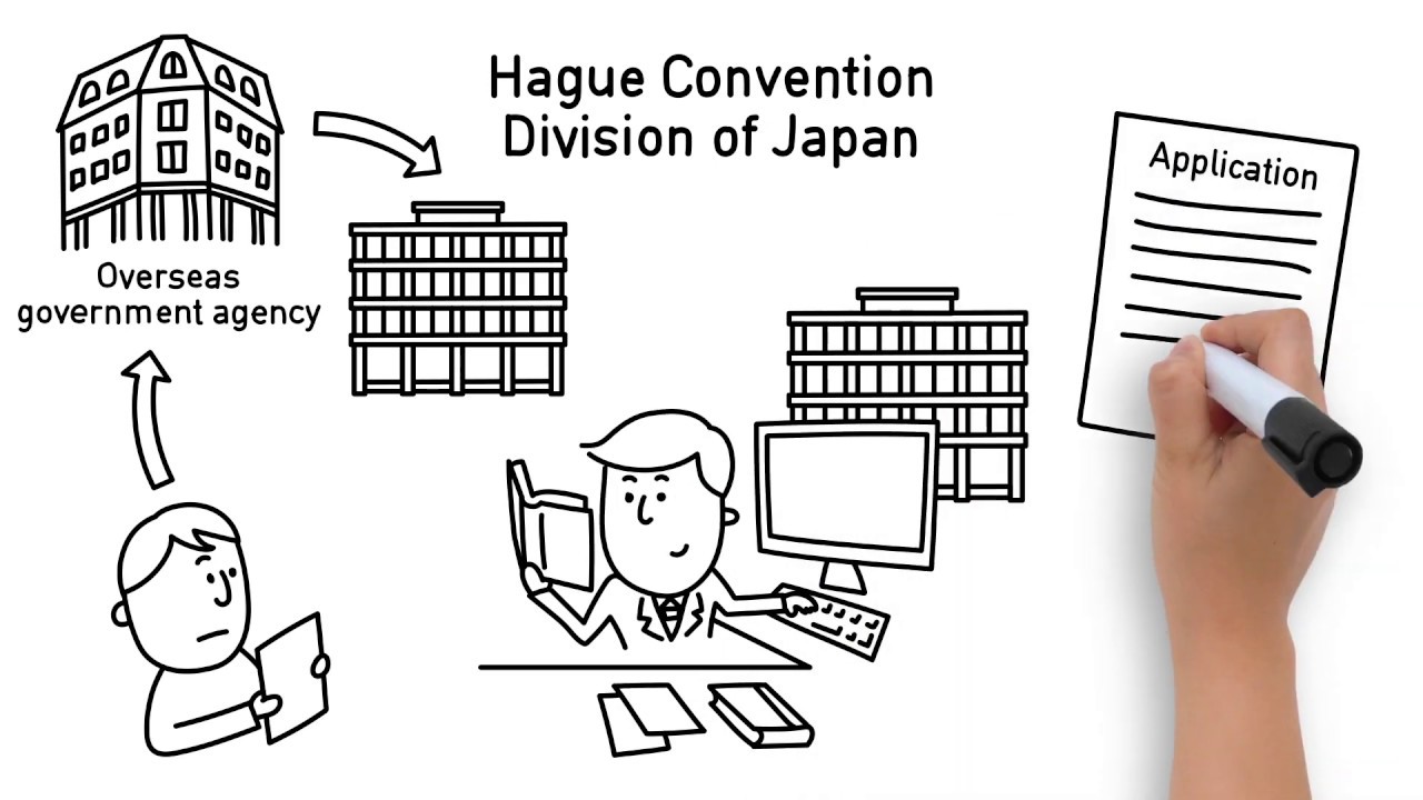 Let’s study the Hague Child Abduction Convention! ~Application Procedure~