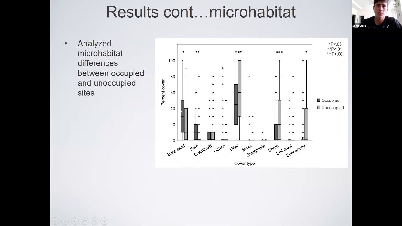 Scott Ward: “Demographic evaluation of the federally endangered Florida goldenaster…”