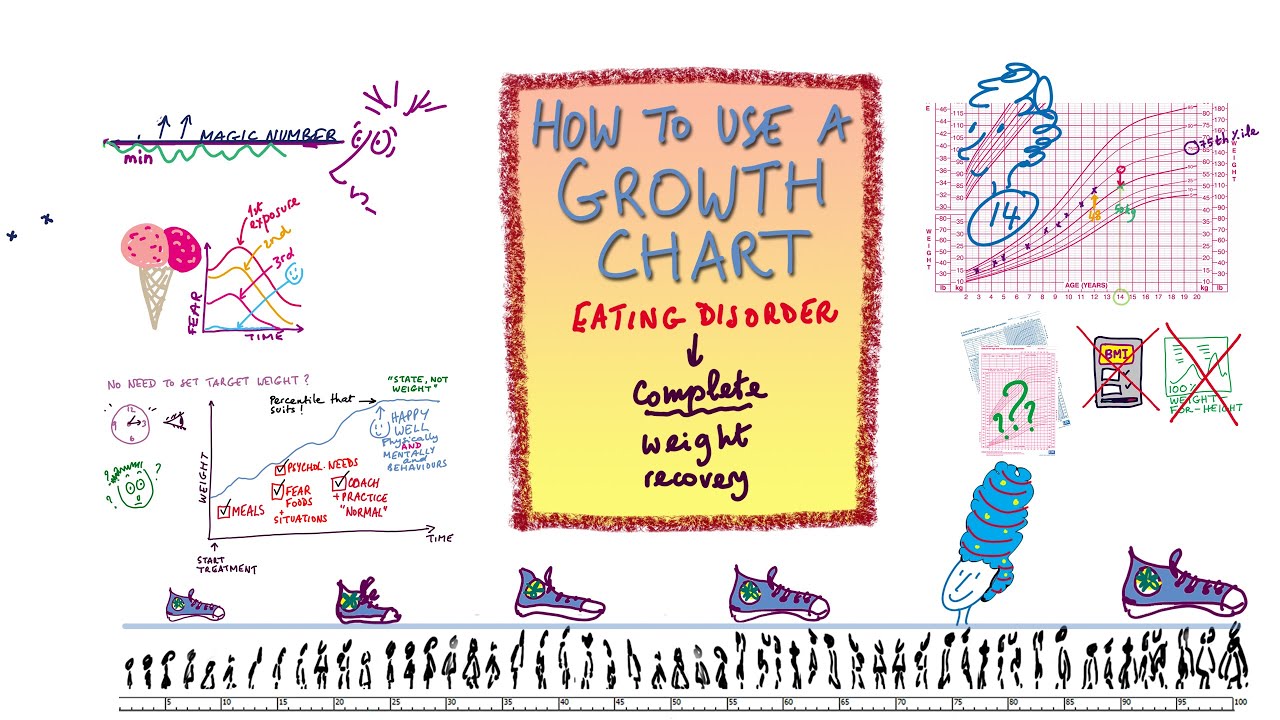 Growth charts & goal weight made simple: eating disorder recovery