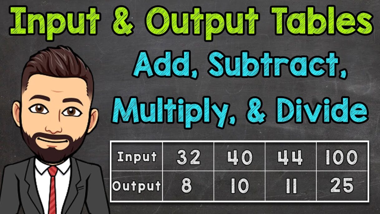 Input and Output Tables (Function Tables) | Adding, Subtracting, Multiplying, and Dividing