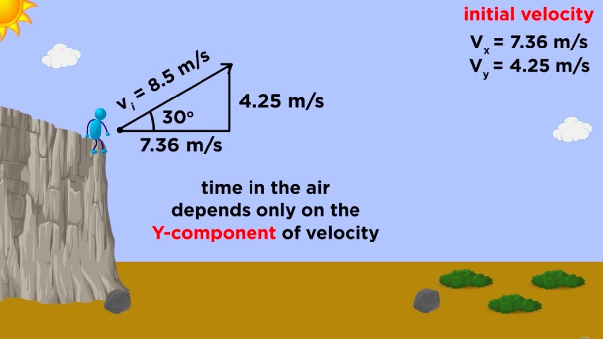 Kinematics Part 3: Projectile Motion