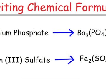 Writing Chemical Formulas For Ionic Compounds